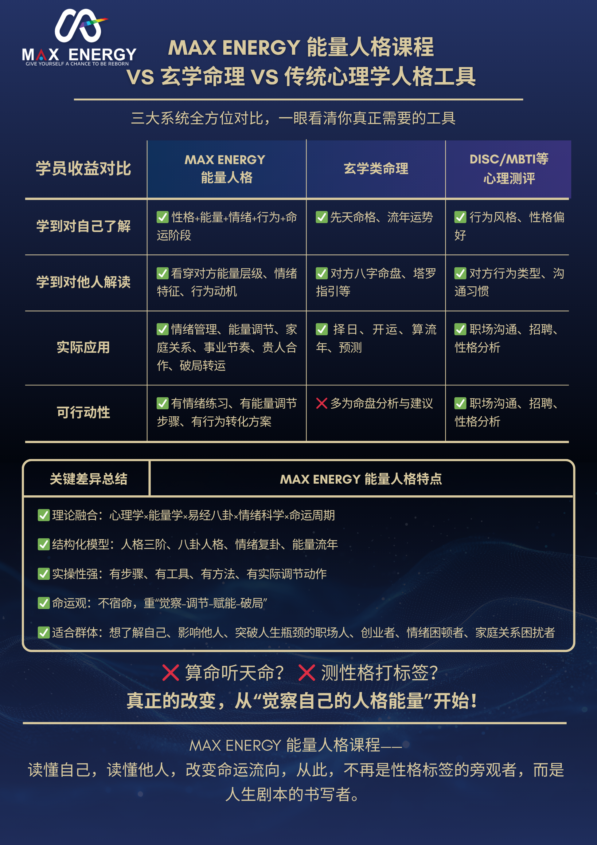 聚能量人格进阶课程